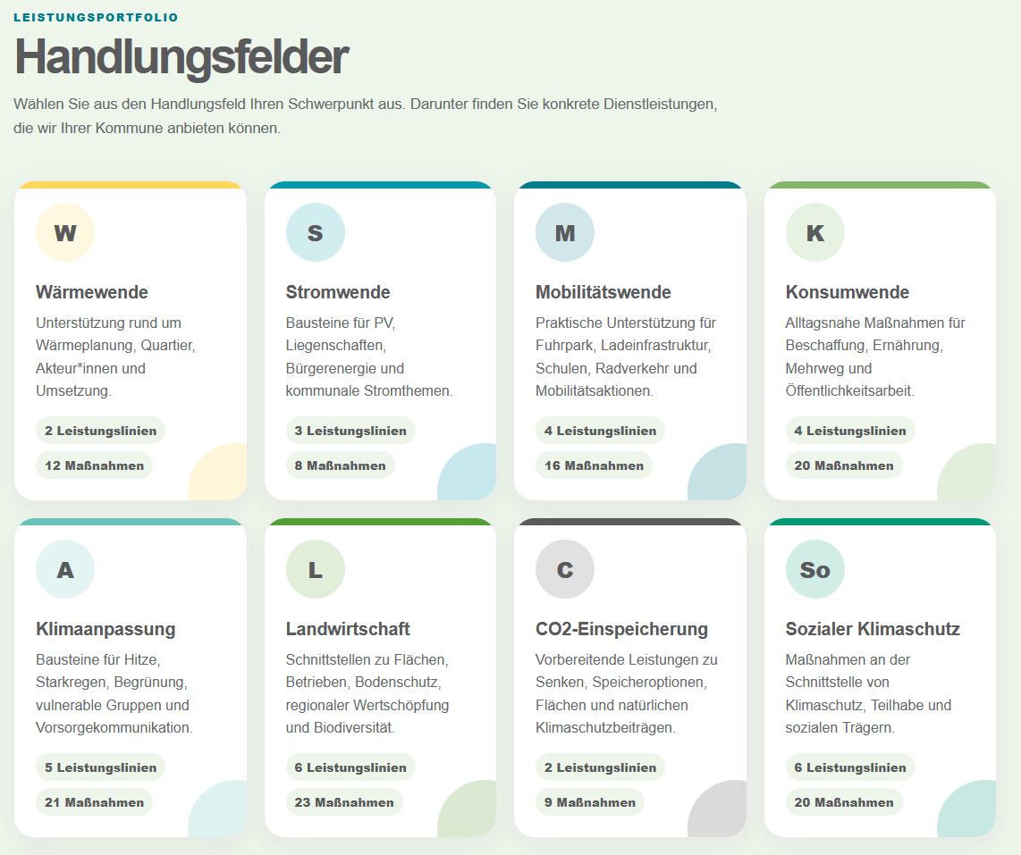 Handlungsfelder Leistungsportfolio